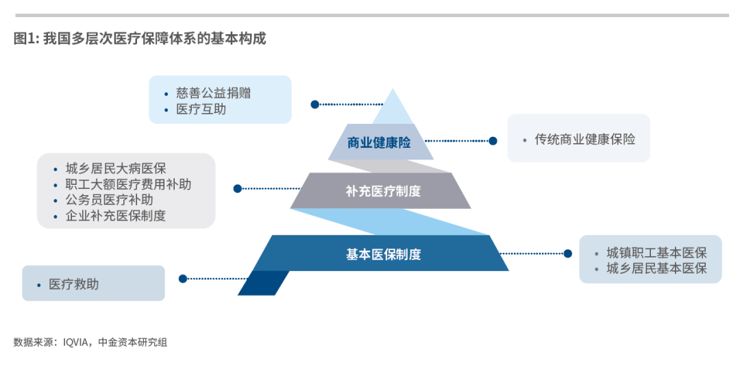 医疗实体及关系识别挑战赛数据集