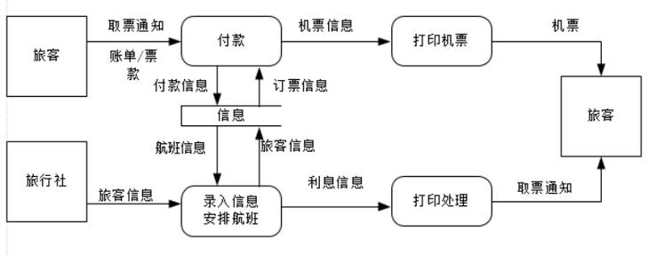 ATIS：航空公司旅行信息系统数据集