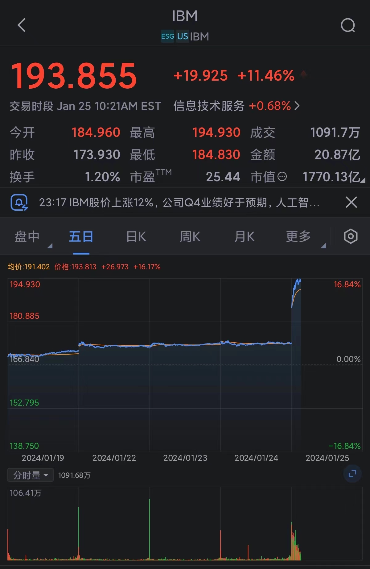 IBM股价数据集