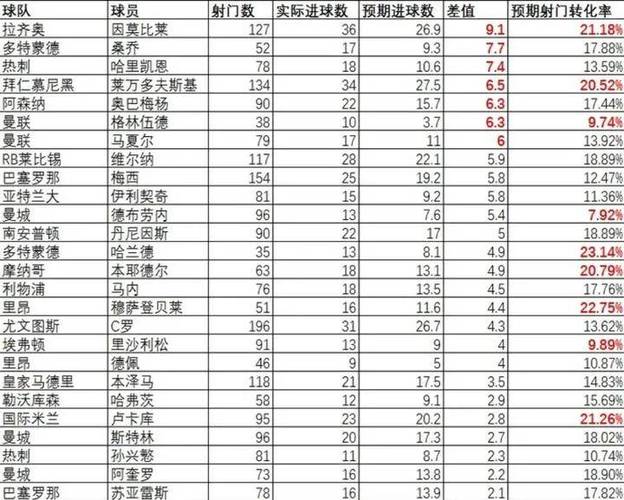 2019-2020年大学足球队统计数据集