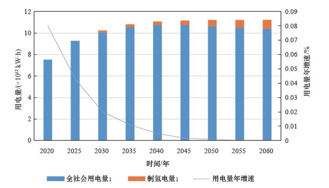 用电量预测数据集