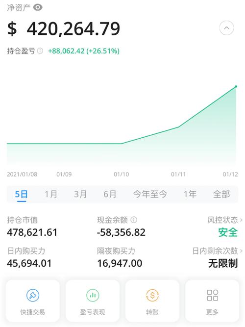 200+美股金融指标数据集