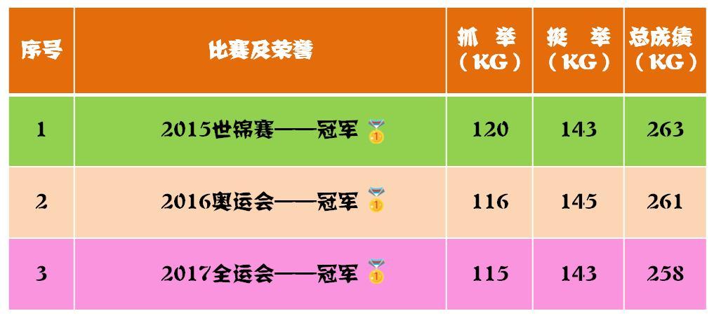 奥林匹克120年运动员与成绩的数据