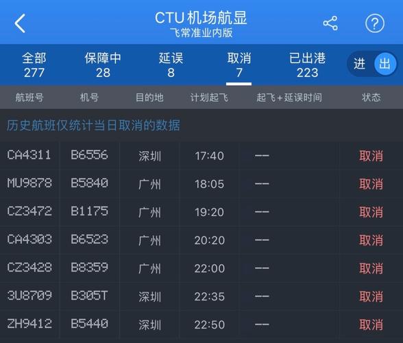 航班延误数据集