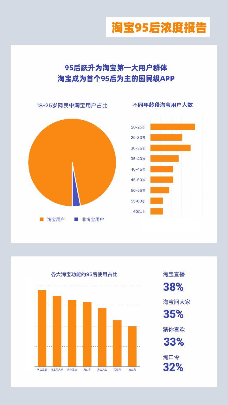 淘宝用户行为统计数据集