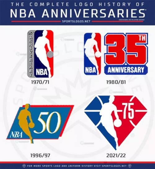 NBA75数据表