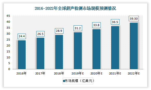 异常检测的医疗保健提供商数据