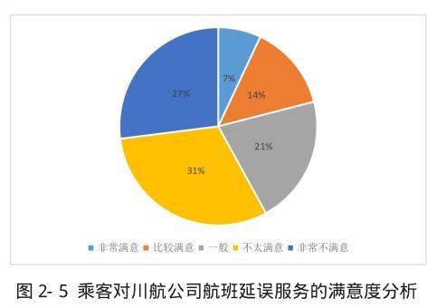 航空公司客户满意度数据集