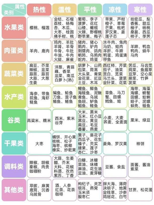 食物分类数据集3