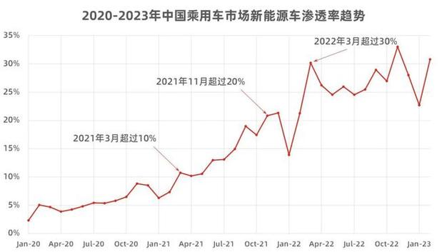 佳点集电压-渗透率30%数据集
