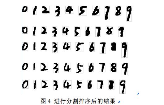 MNIST手写数字图像分类数据集
