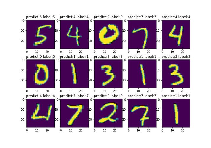 多任务手写数字数据集MultiMNIST
