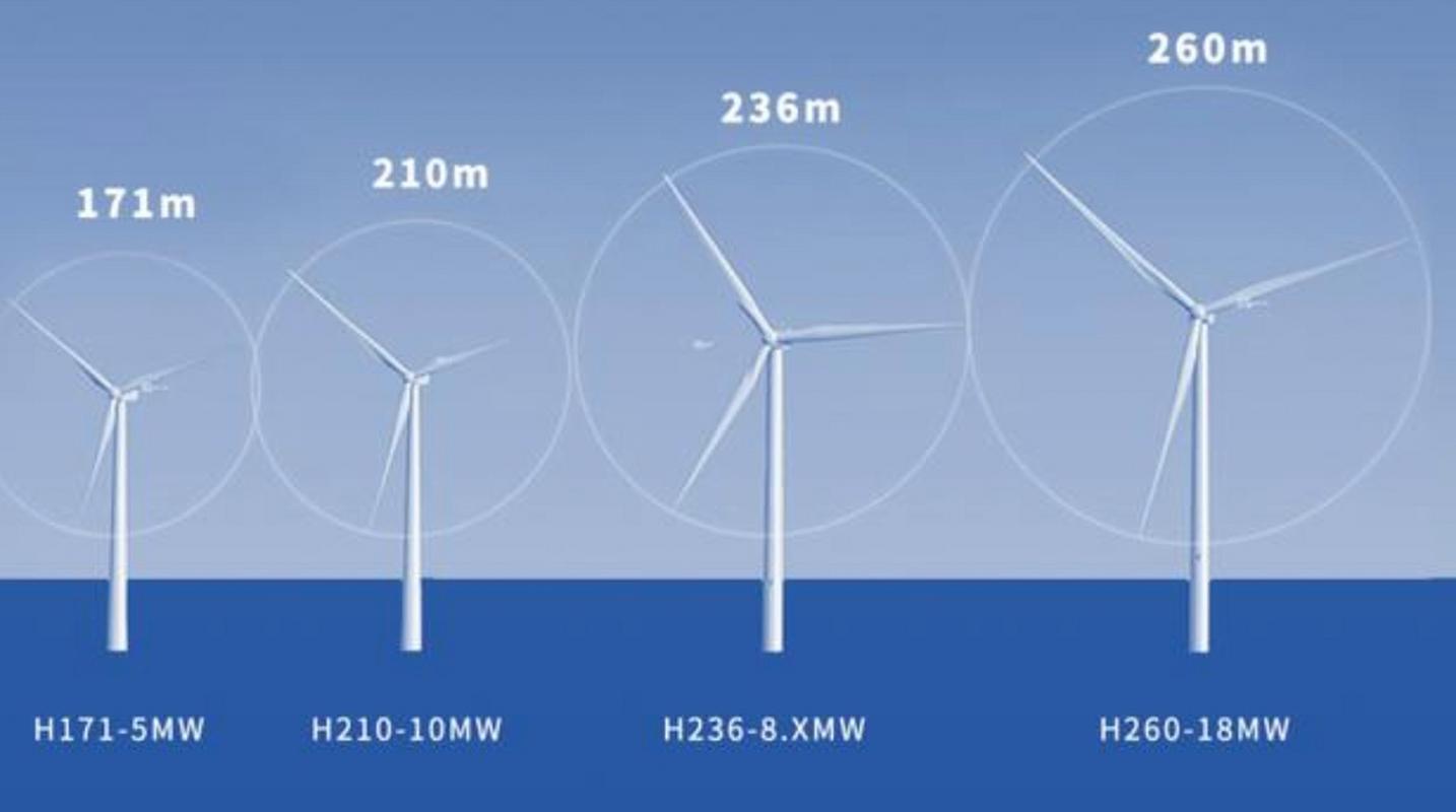 风能数据