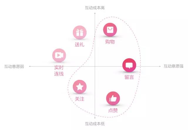 电商关键属性的图文匹配数据集