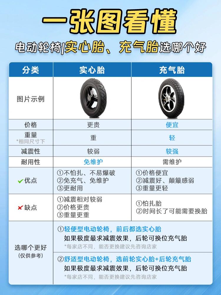 轮胎X光图缺陷分类数据集（tyre_data_classification）