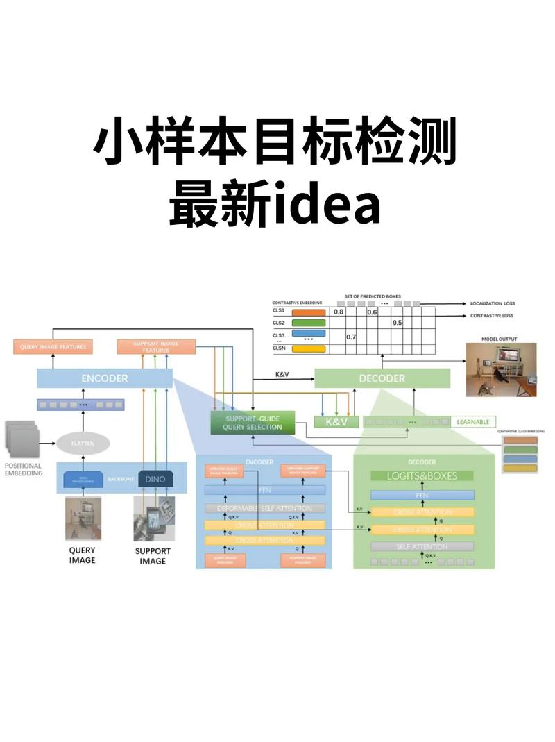 CME-2022 安全AI挑战者计划第九期：小样本商标检测挑战赛数据集