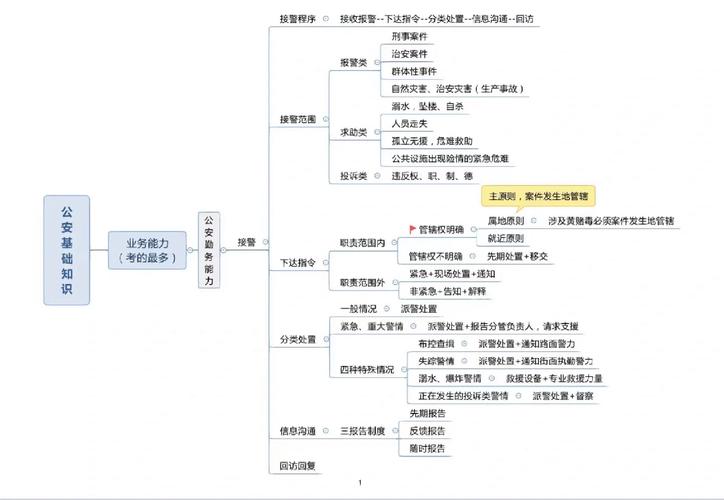 公安知识树(termtree)数据集
