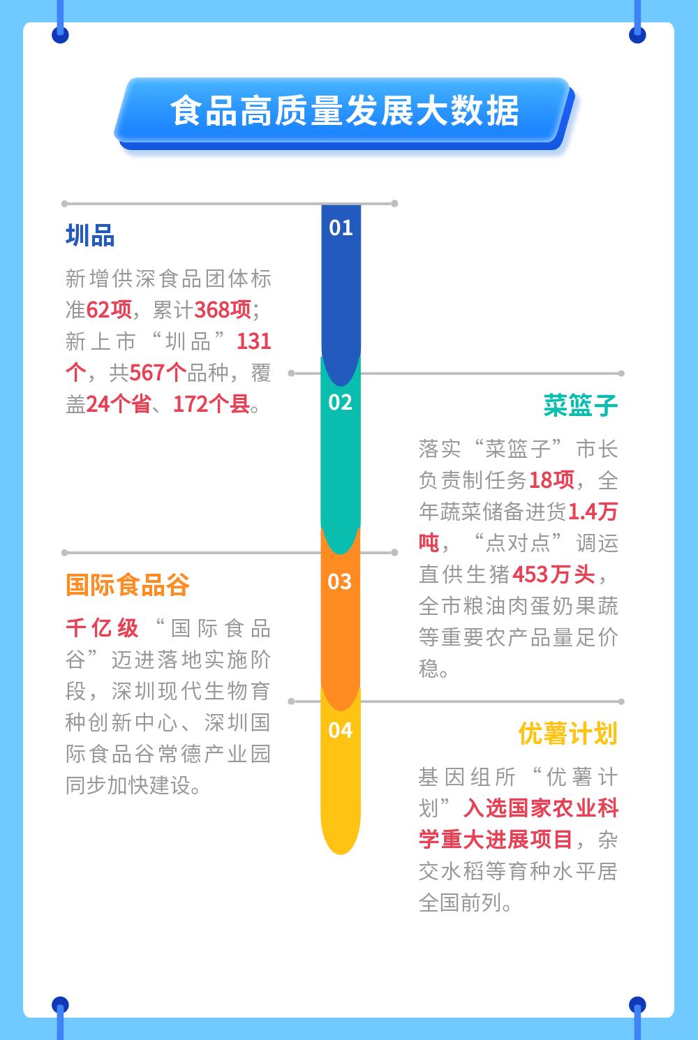 食品安全数据集