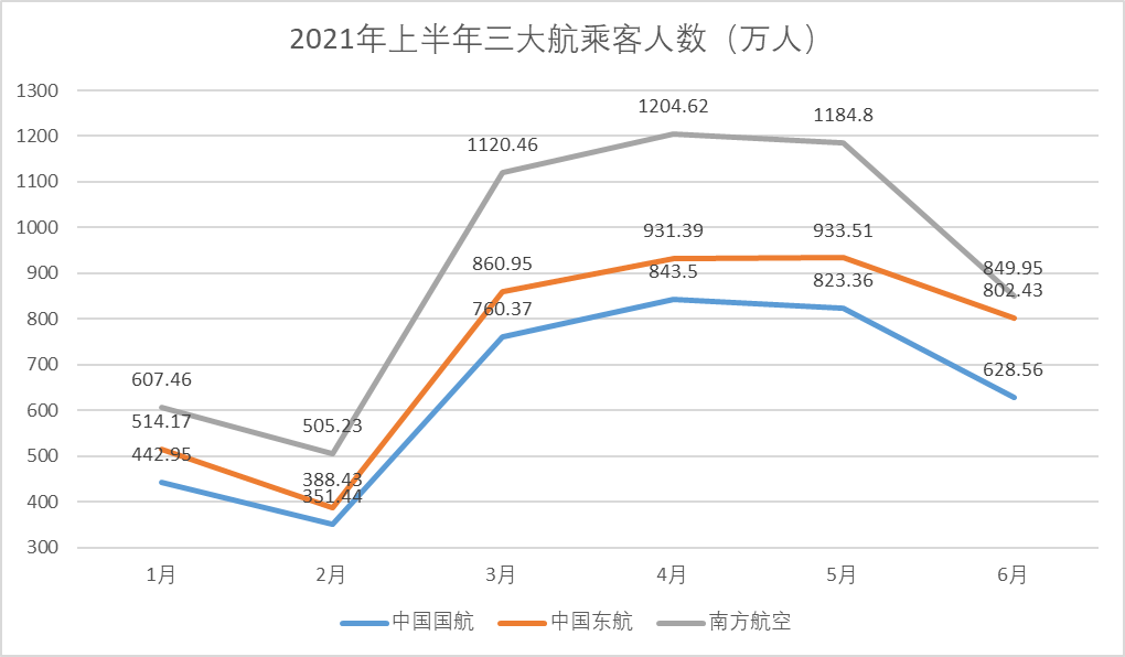 航空数据