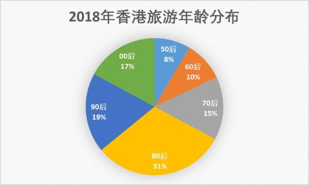 香港旅游微博数据