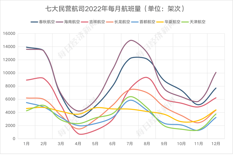航空数据集