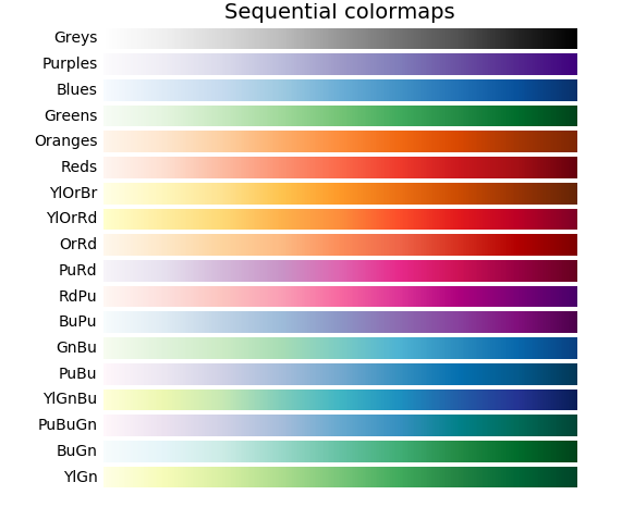Color图像数据