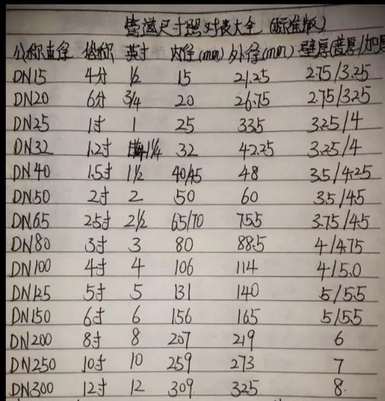 手写数据集