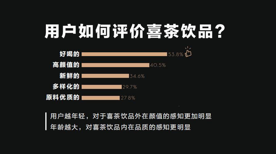 喜茶评价数据