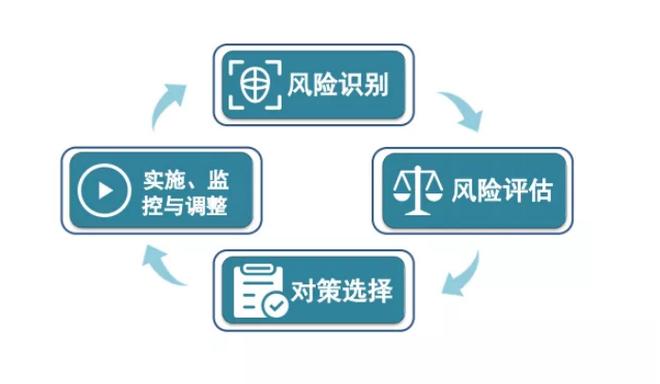 2022CCF系统访问风险识别数据集