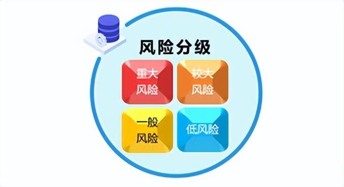 CCF系统访问风险识别数据集