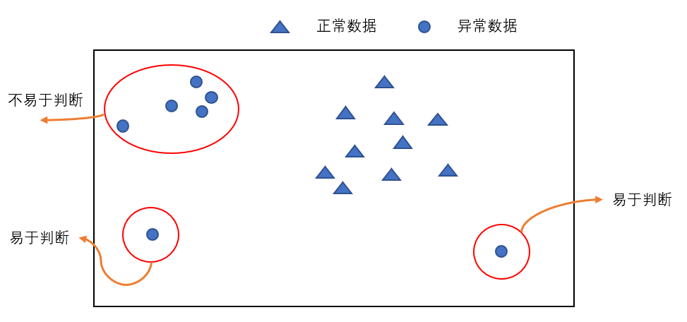 vLoong异常检测赛数据集