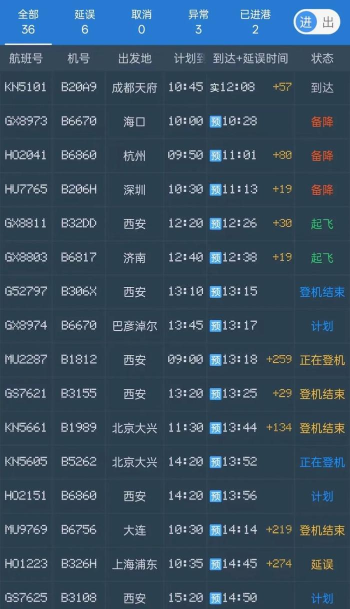 飞机航班延误率预测挑战赛数据集
