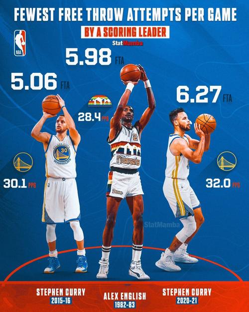 nba追踪数据2015-16赛季