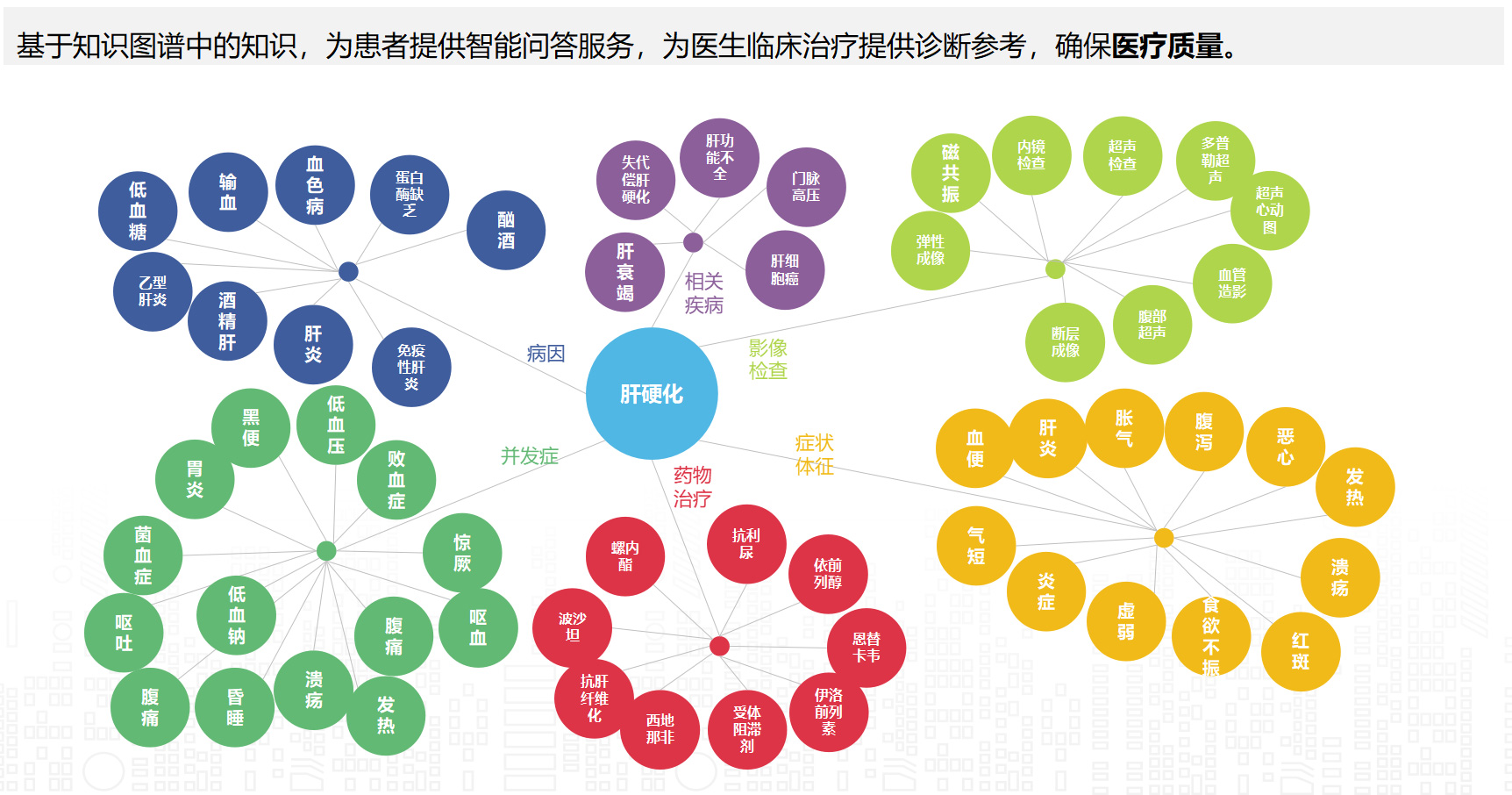 医疗搜索意图识别挑战赛数据集2