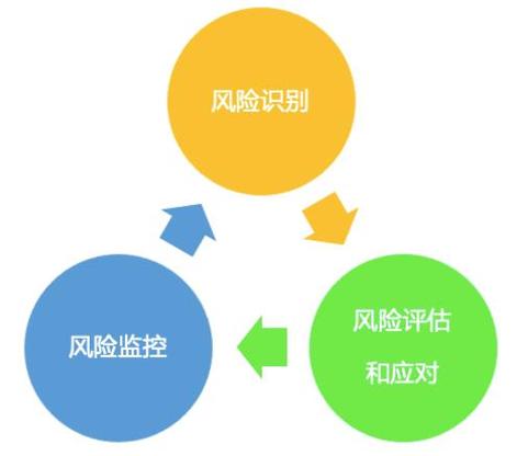 系统访问风险识别数据集
