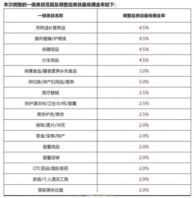 商品名字及类目数据1