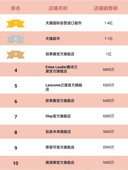 商品名字及类目数据2