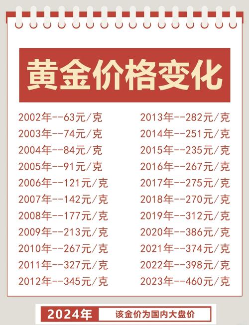 机器学习：黄金价格预测数据集