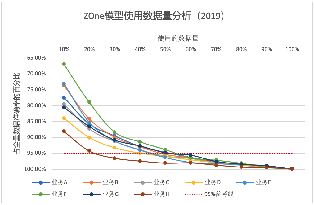 ov-detr预训练模型数据集