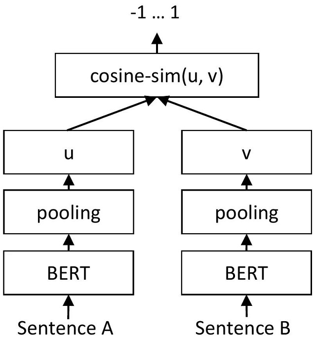 ov-detr预训练模型-paddle数据集