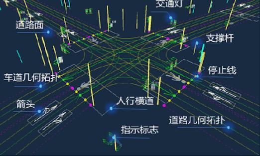 智慧物流车道线分割数据集