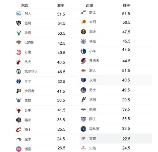 nba赛季球队数据统计