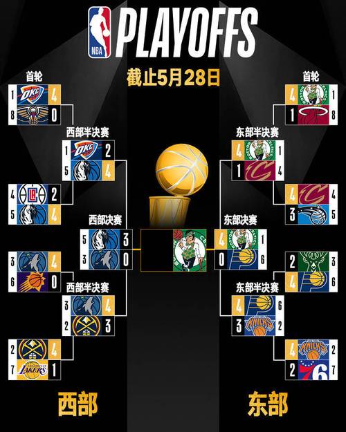 NBA2019-20赛季球员数据