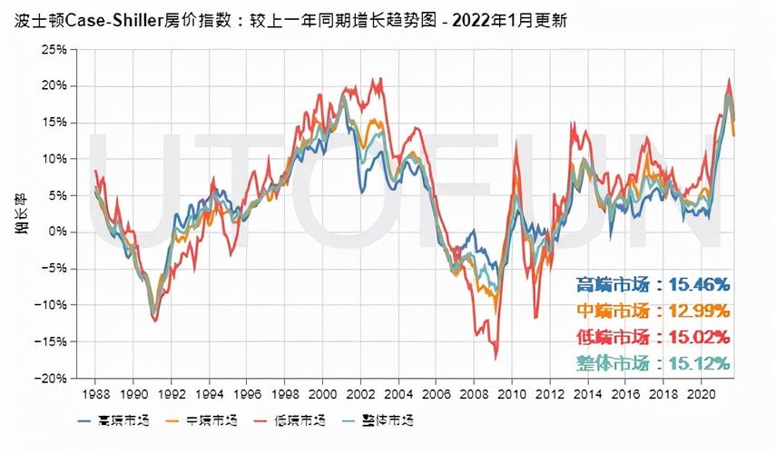 波士顿房价数据4
