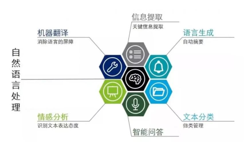 千言数据集：任务型对话自然语言理解