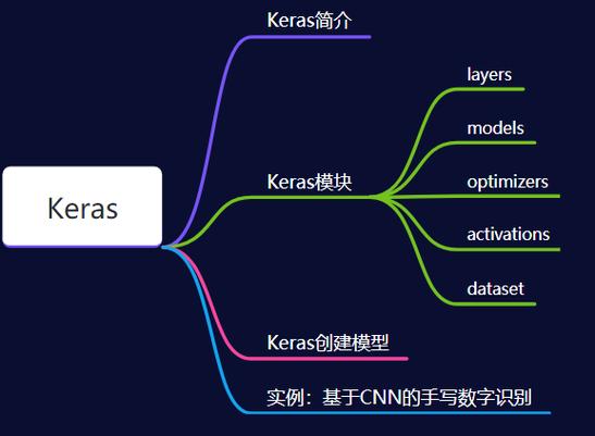 text8深度学习中大部分深度学习框架数据集