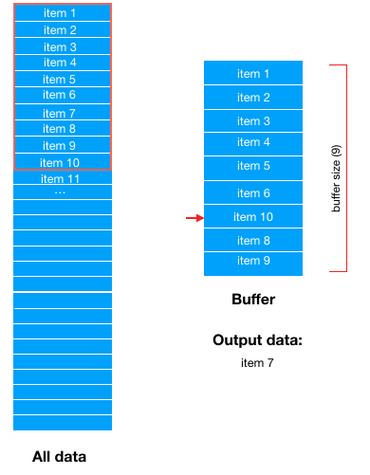 dataset(DIY)数据集