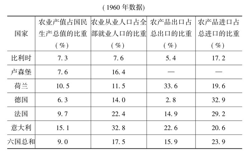 农业人口数据集