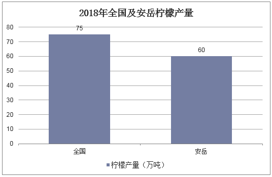 柠檬分类数据集3