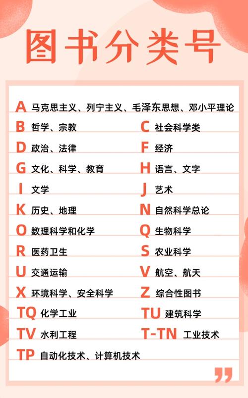 中文图书分类数据集1